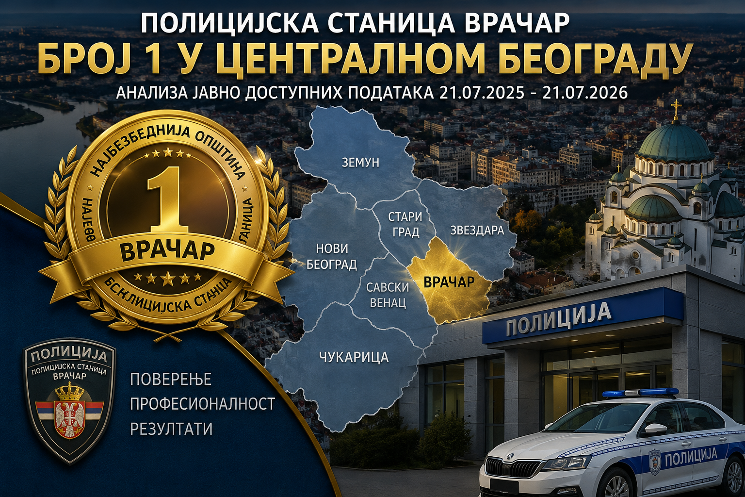 Анализа: Да ли је Врачар једна од најбезбеднијих београдских општина? Јавни подаци указују на ефикасан рад полиције